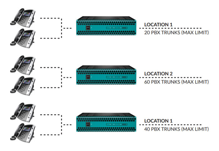 Sip trunking 1