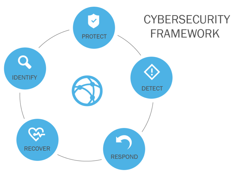 Cyber Security - JTD Partners